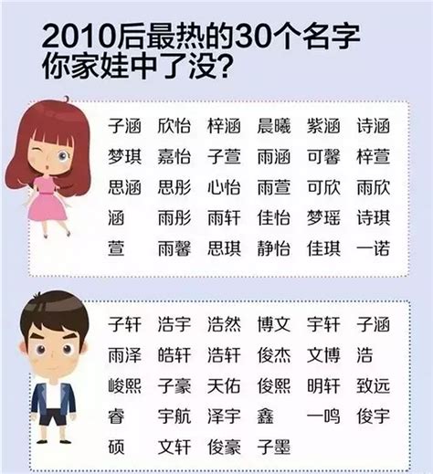 中国女名字|中文名字产生器：逾20万个名字完整收录 